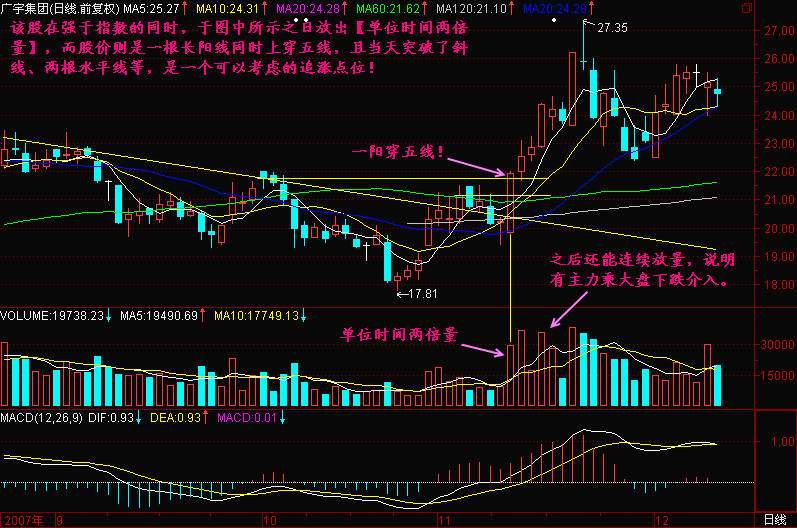 181.两倍量追涨法 181.两倍量追涨法