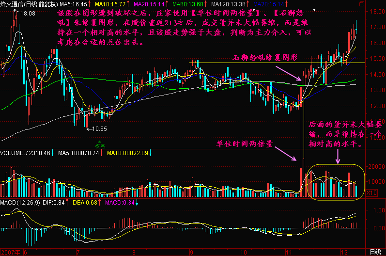 181.两倍量追涨法 181.两倍量追涨法