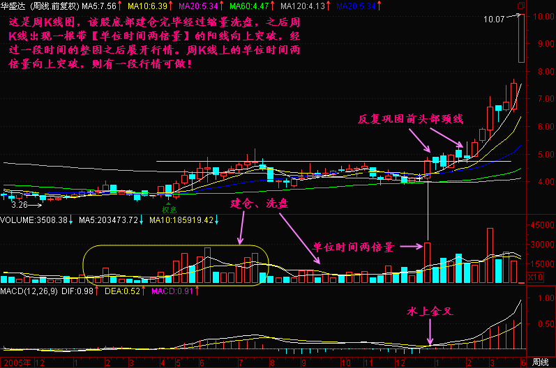 181.两倍量追涨法 181.两倍量追涨法