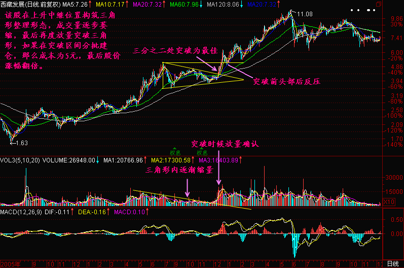 178.大三角突破 178.大三角突破
