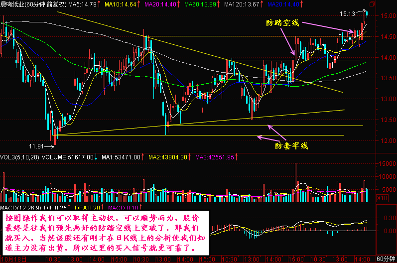 180.突破方向不明