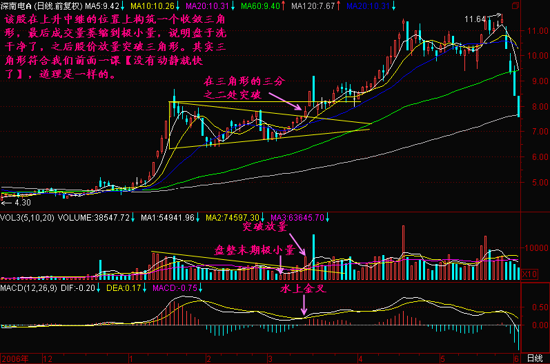 178.大三角突破 178.大三角突破