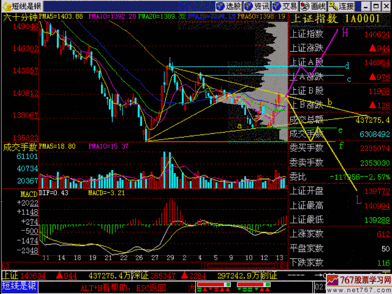 180.突破方向不明