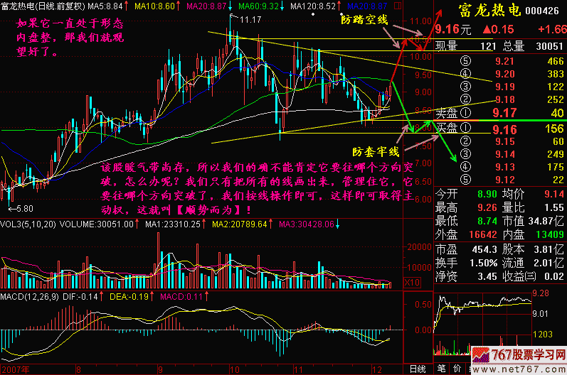 180.突破方向不明