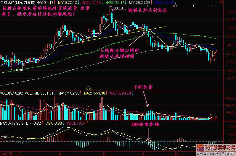177.跌放量 放量跌 177.跌放量 放量跌