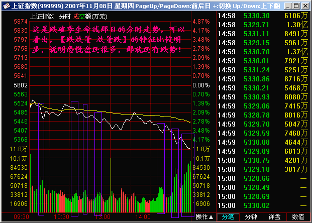 177.跌放量 放量跌 177.跌放量 放量跌