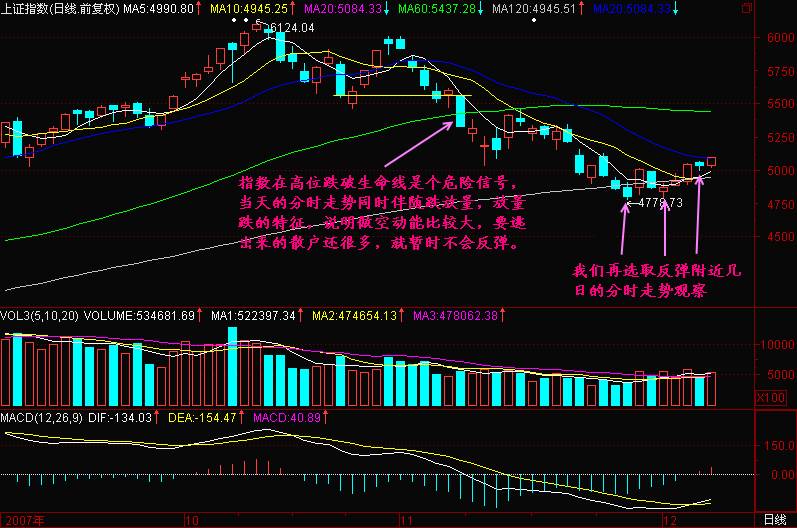 177.跌放量 放量跌 177.跌放量 放量跌