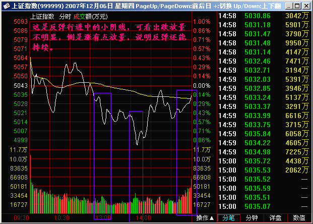 177.跌放量 放量跌 177.跌放量 放量跌