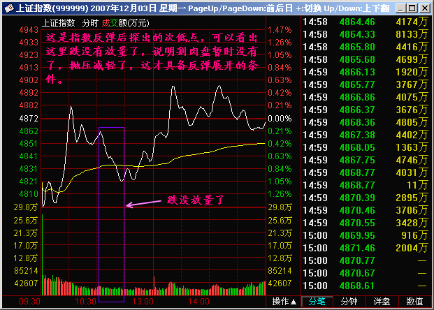 177.跌放量 放量跌 177.跌放量 放量跌