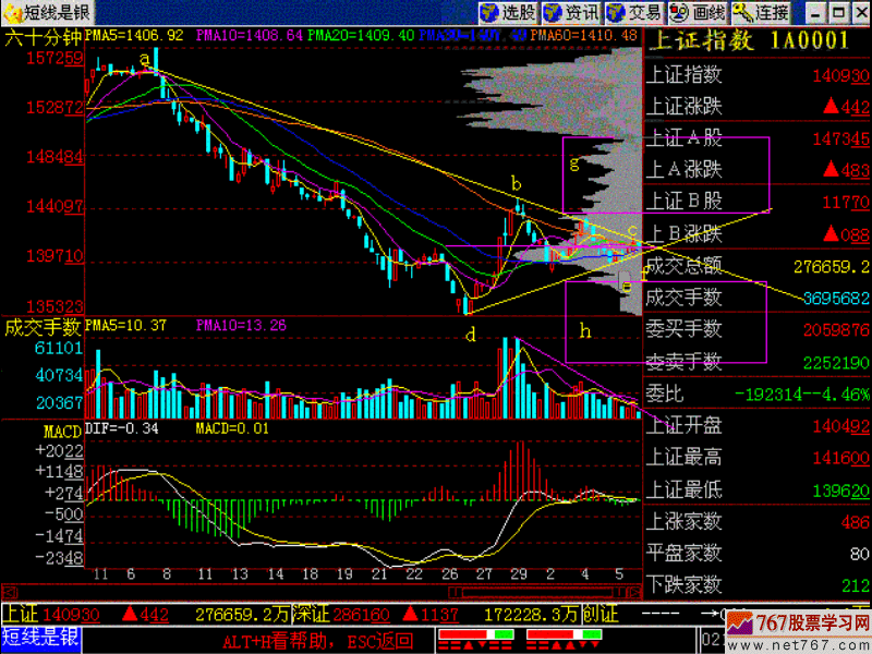 175.没动静就快了