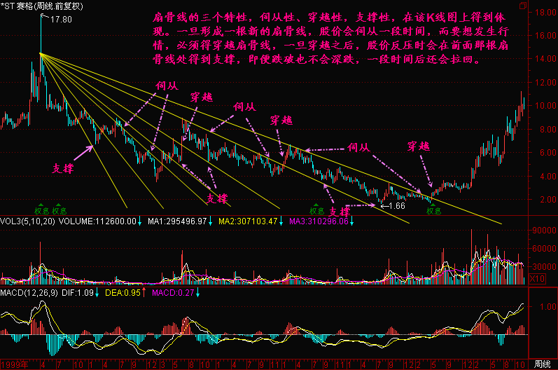 165.扇骨线二 165.扇骨线二
