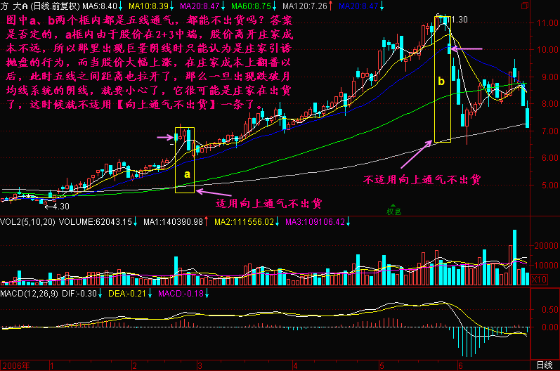 157.向上通气不出货