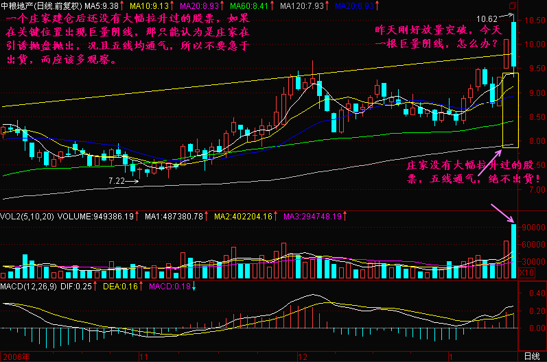 157.向上通气不出货