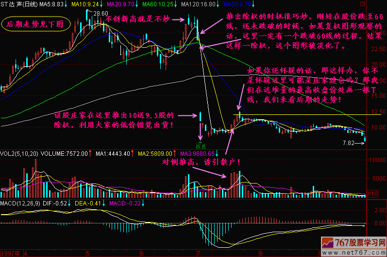 151.庄家利用除权出货
