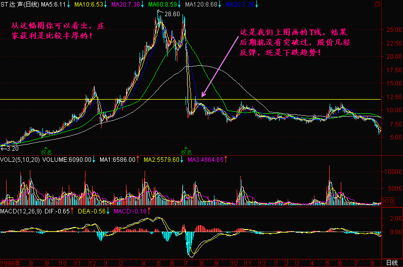 151.庄家利用除权出货