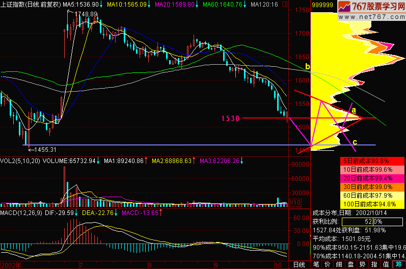 145.下跌不言底 145.下跌不言底