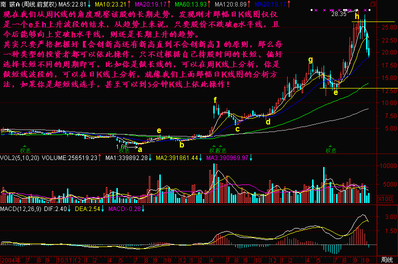 144.会不会创新高 144.会不会创新高