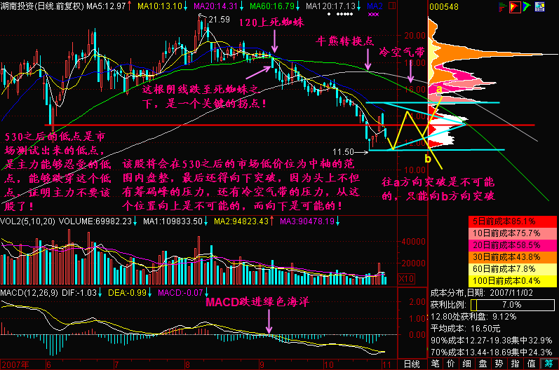 145.下跌不言底 145.下跌不言底