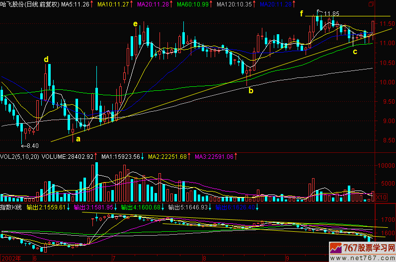 144.会不会创新高 144.会不会创新高