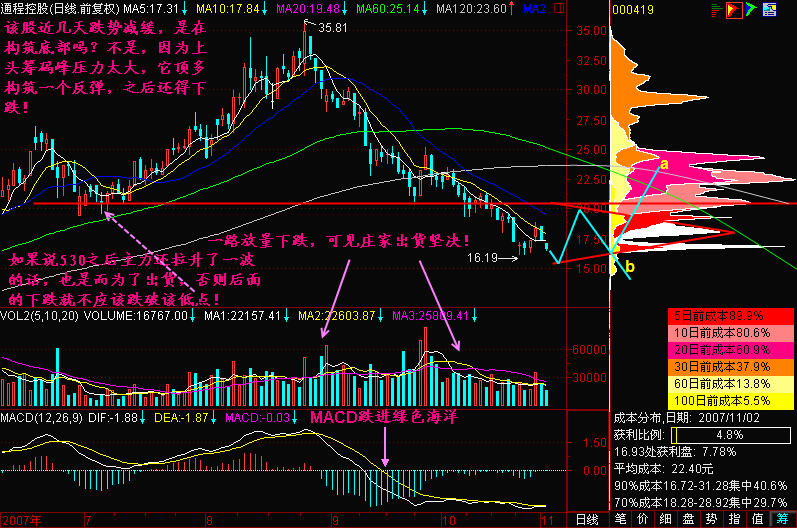 145.下跌不言底 145.下跌不言底