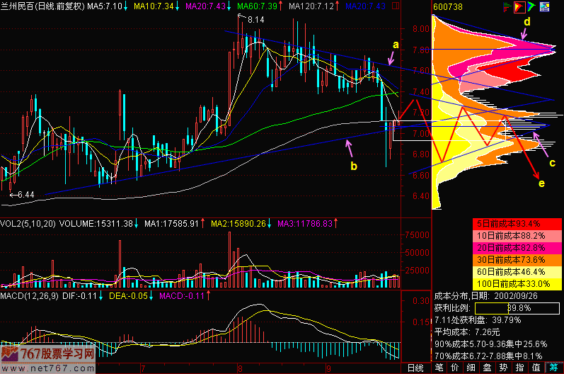140.筹码双峰压力 140.筹码双峰压力