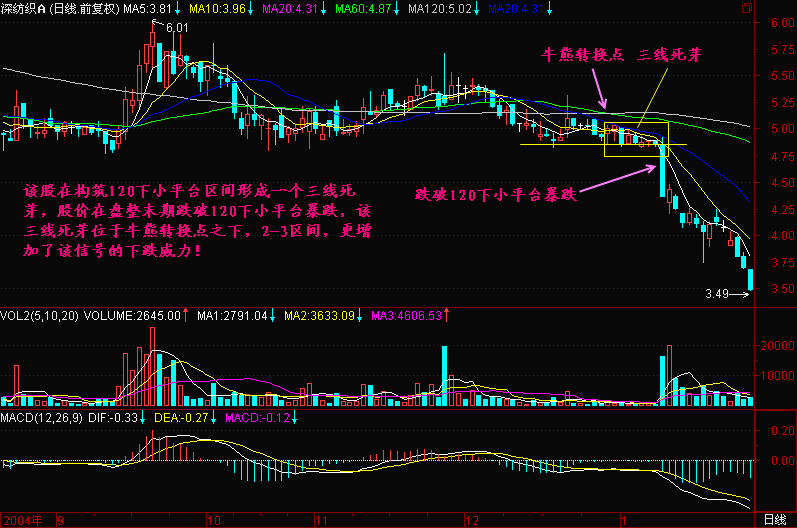 137.死芽之后暴跌 137.死芽之后暴跌