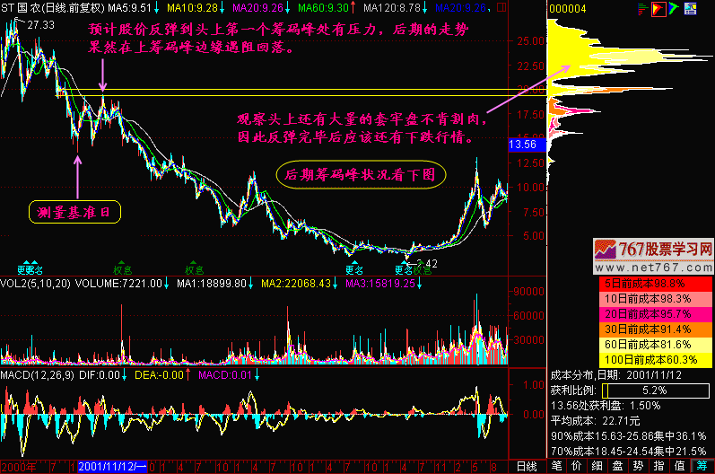 136.筹码分析:筹码峰转移