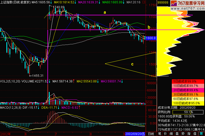 136.筹码分析:筹码峰转移