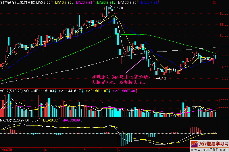 132.如何提前发现股价顶部 132.如何提前发现股价顶部