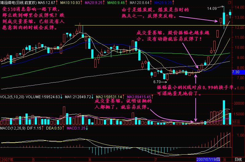 133.跌到哪里反弹 133.跌到哪里反弹