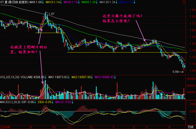 134.冷空气带下跌