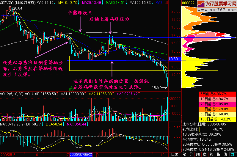133.跌到哪里反弹 133.跌到哪里反弹