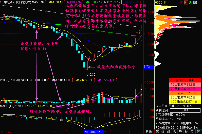 133.跌到哪里反弹 133.跌到哪里反弹