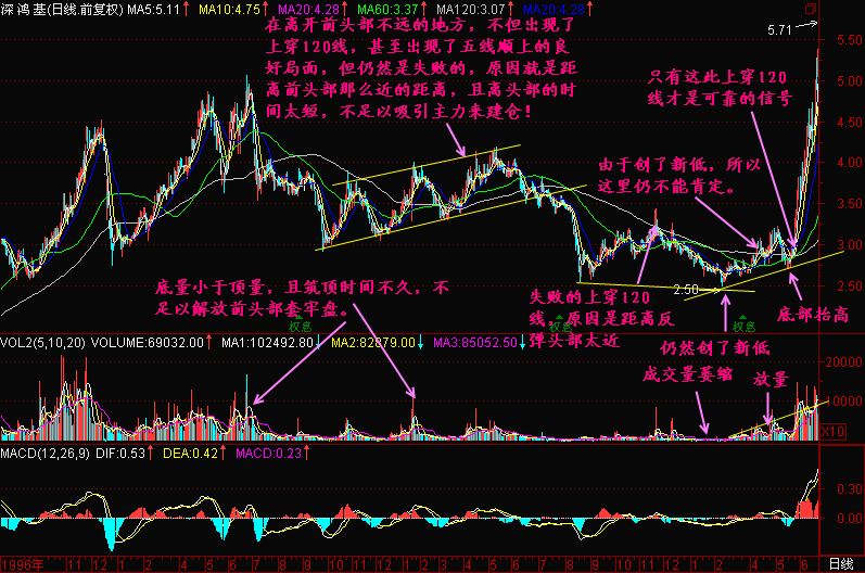 127.底部特征三 127.底部特征三