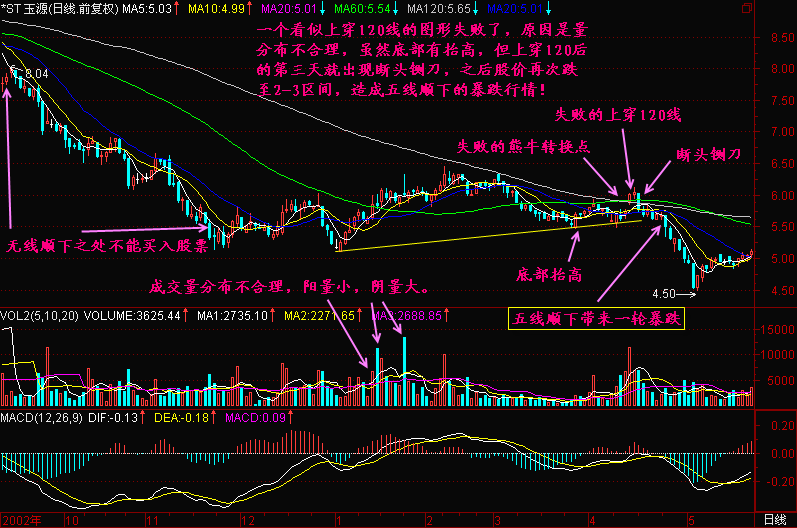 127.底部特征三 127.底部特征三