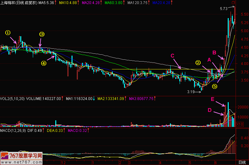 128.沉下去看看 128.沉下去看看