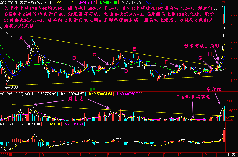 128.沉下去看看 128.沉下去看看