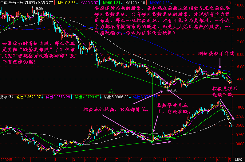 116.熊牛转换点 116.熊牛转换点