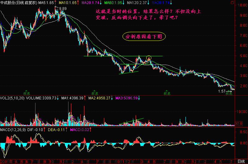 116.熊牛转换点 116.熊牛转换点