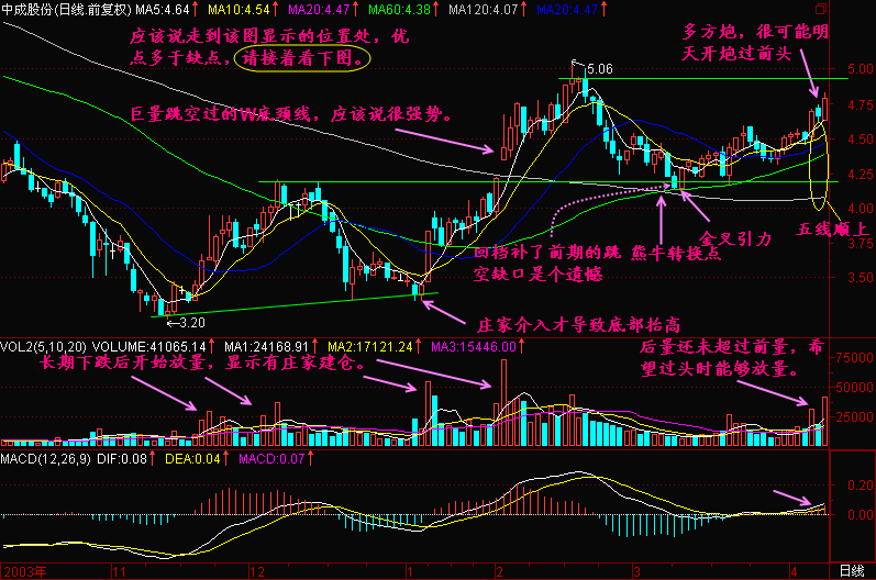 116.熊牛转换点 116.熊牛转换点