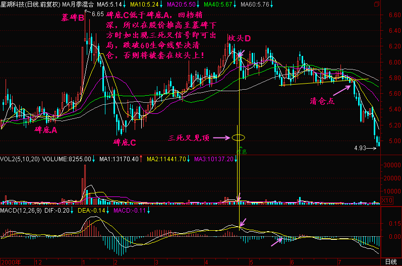 112.墓碑坟头 112.墓碑坟头
