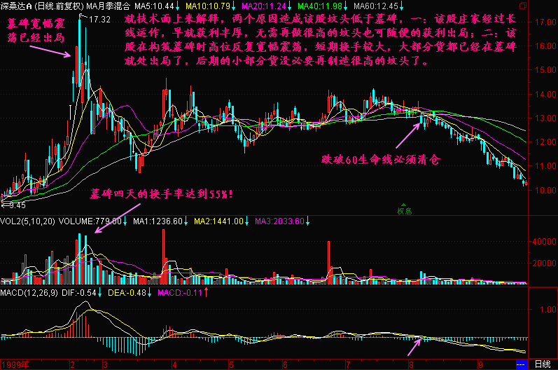 112.墓碑坟头 112.墓碑坟头