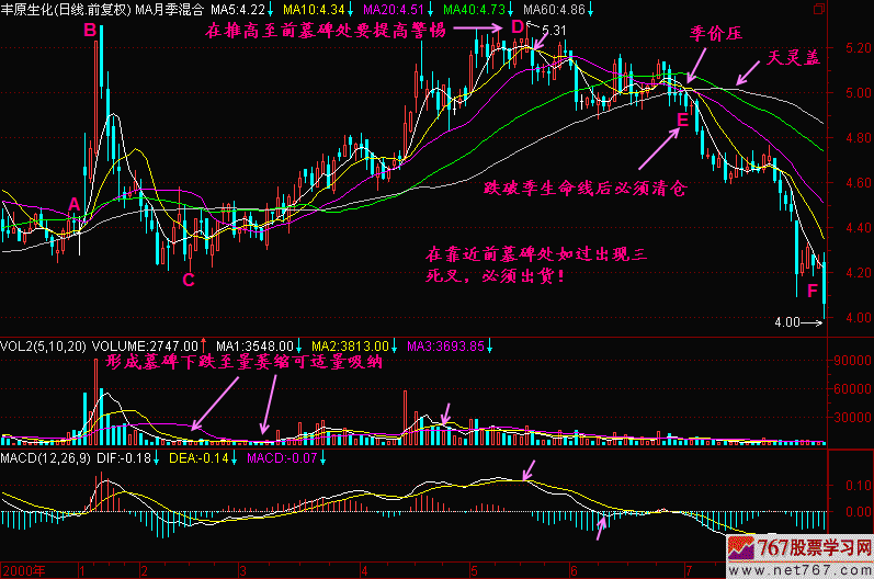 112.墓碑坟头 112.墓碑坟头