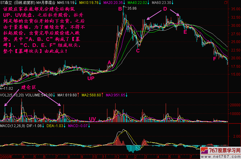 112.墓碑坟头 112.墓碑坟头