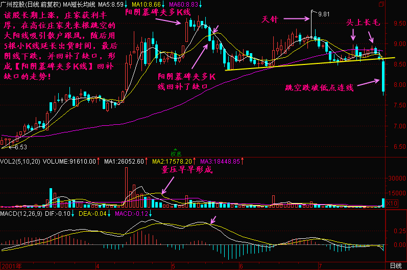 108.墓碑夹多K线
