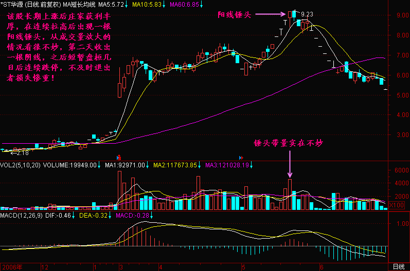 96.锤头形头部 96.锤头形头部
