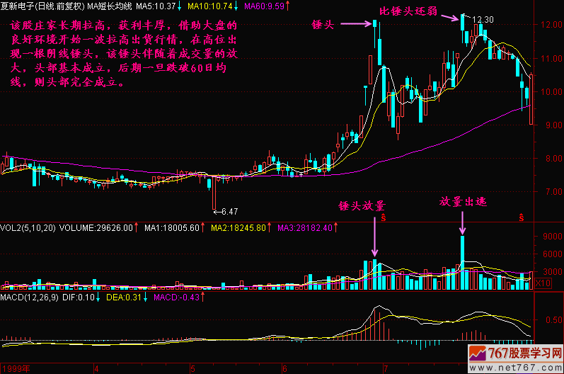 96.锤头形头部 96.锤头形头部