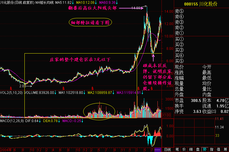 92.单阳线头部 92.单阳线头部