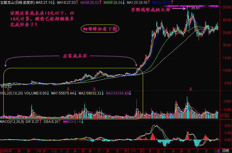 93.单阴线头部 93.单阴线头部