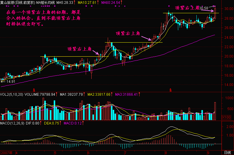 89.顶紧右上角 89.顶紧右上角